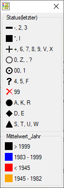 Datei:Tabellen Editor Status Legende.jpg