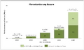 Vorschaubild der Version vom 14:20, 13. Mär. 2026